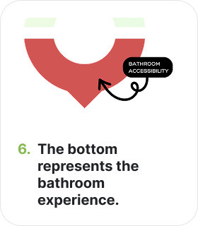 Step 6